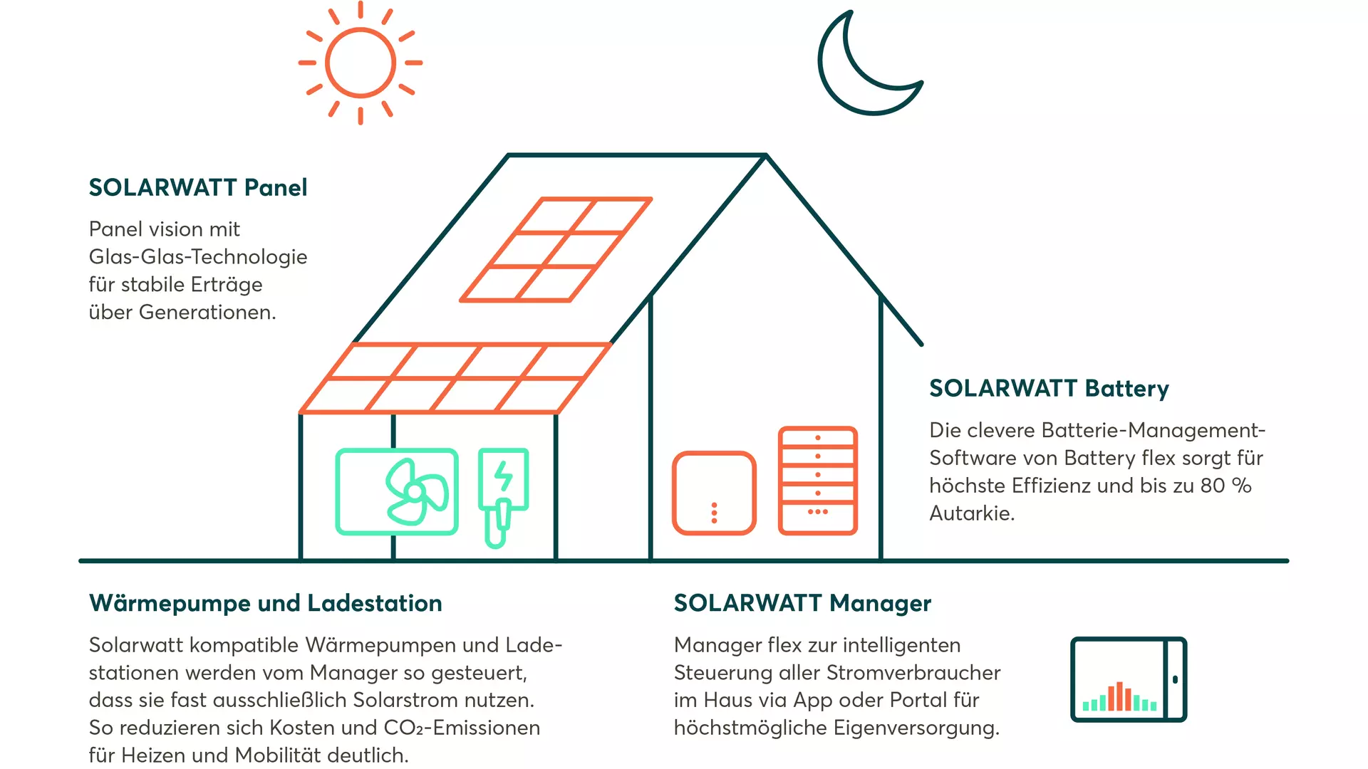 Photovoltaik Komplettpaket